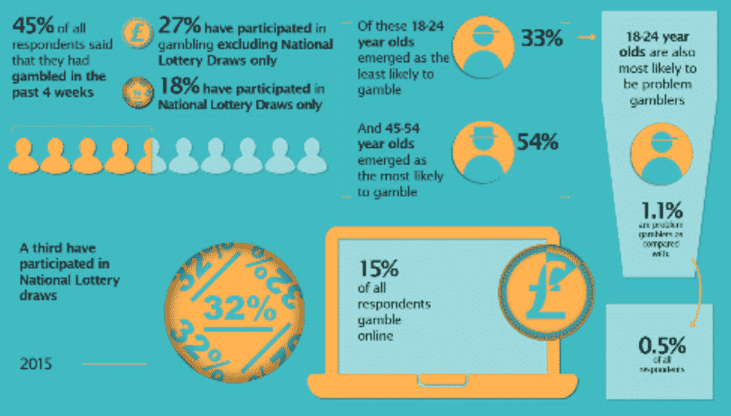 gambling prevalence 1 gambling prevalence 1